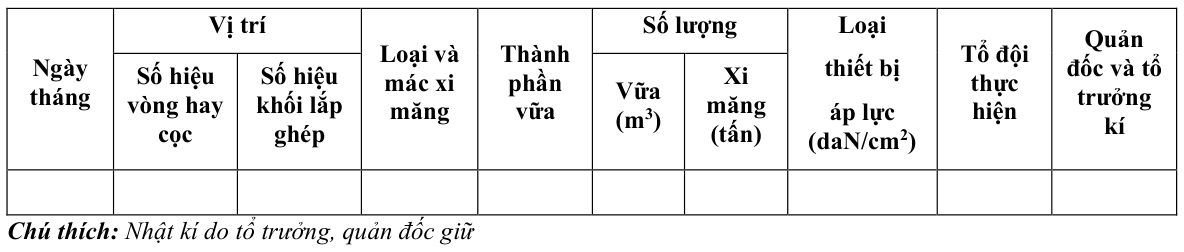 Vùng công thức, bảng hoặc hình trong PDF — trang 22, phần 2