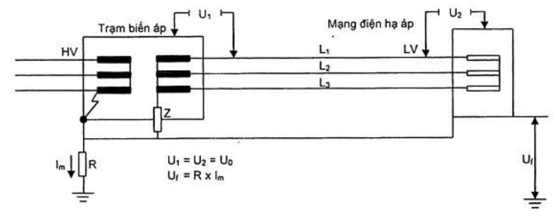 Vùng công thức, bảng hoặc hình trong PDF — trang 22, phần 2