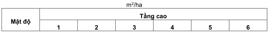 Vùng công thức, bảng hoặc hình trong PDF — trang 22, phần 3