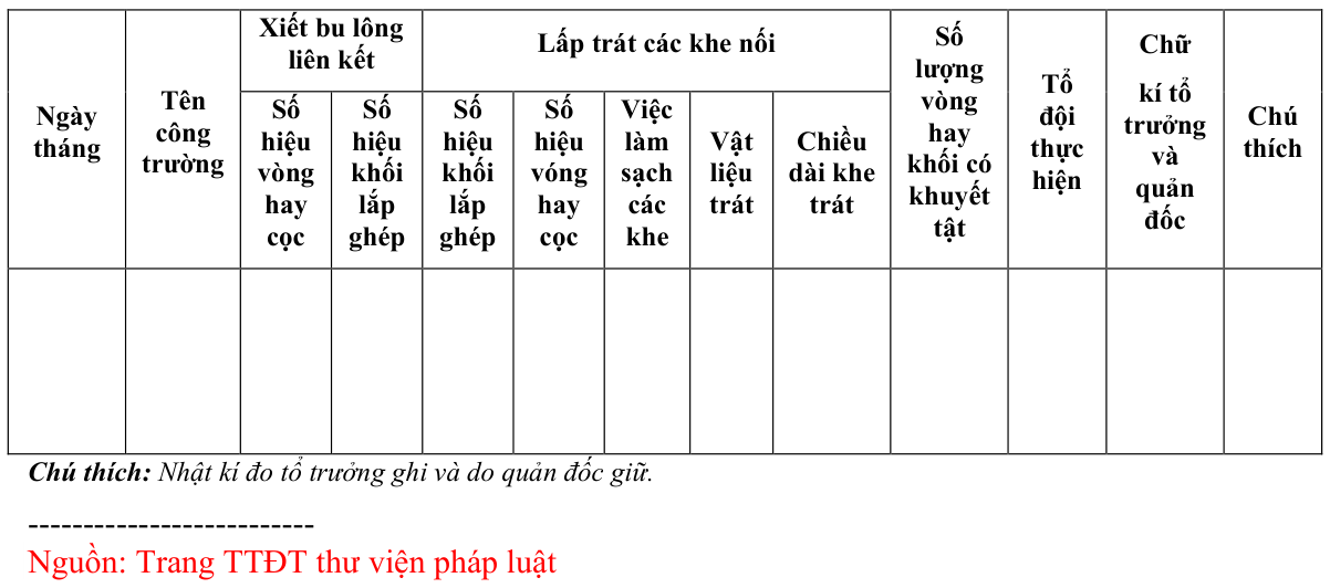 Vùng công thức, bảng hoặc hình trong PDF — trang 22, phần 3