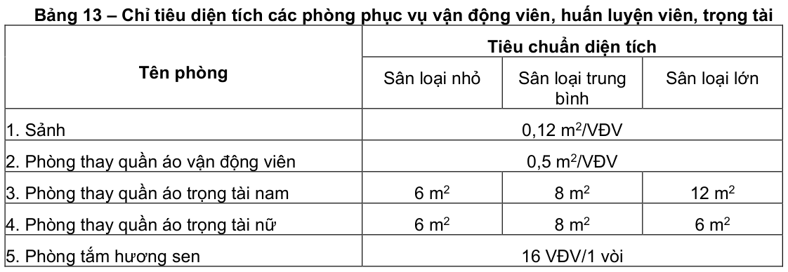 Vùng công thức, bảng hoặc hình trong PDF — trang 22, phần 3