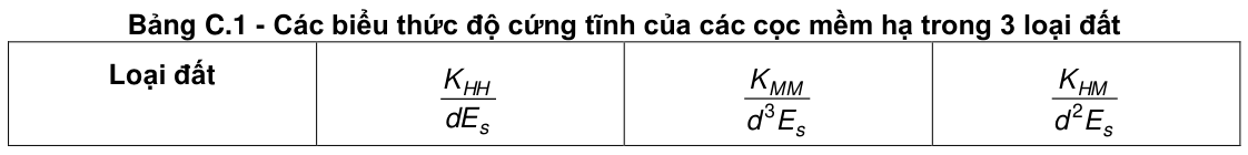Vùng công thức, bảng hoặc hình trong PDF — trang 220, phần 3