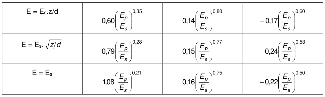 Vùng công thức, bảng hoặc hình trong PDF — trang 221, phần 1