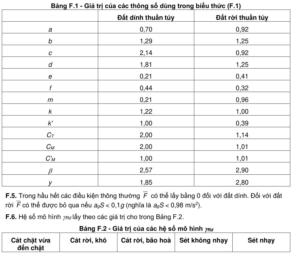 Vùng công thức, bảng hoặc hình trong PDF — trang 226, phần 4