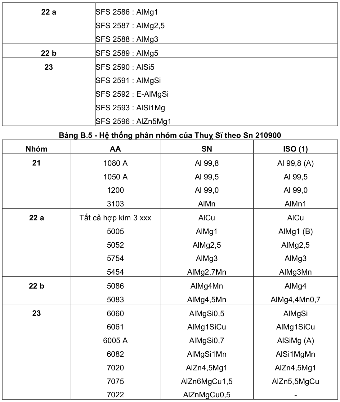 Vùng công thức, bảng hoặc hình trong PDF — trang 23, phần 1