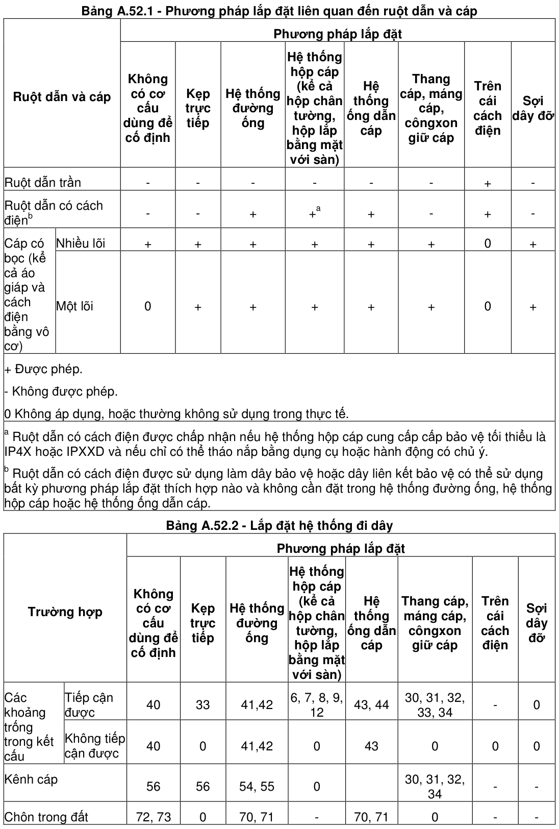 Vùng công thức, bảng hoặc hình trong PDF — trang 23, phần 1