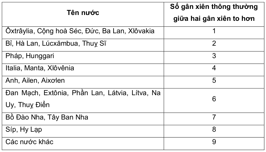 Vùng công thức, bảng hoặc hình trong PDF — trang 23, phần 1