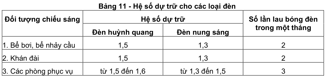 Vùng công thức, bảng hoặc hình trong PDF — trang 23, phần 1