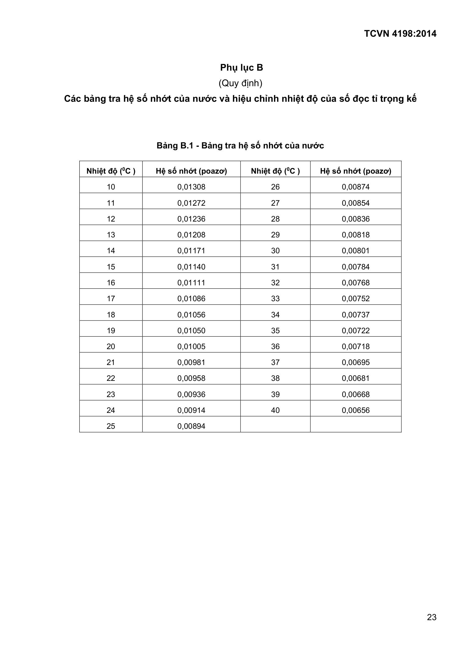 Vùng công thức, bảng hoặc hình trong PDF — trang 23, phần 1