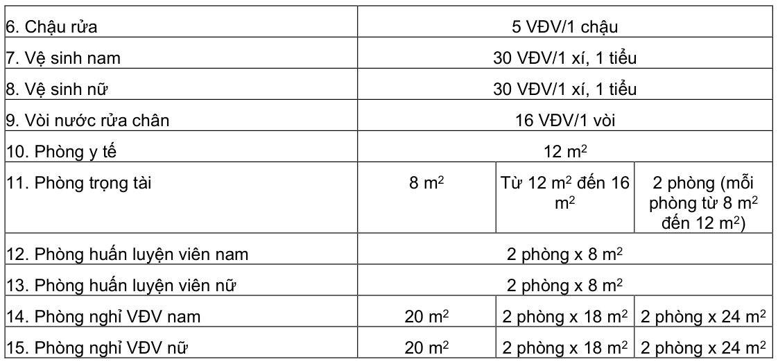 Vùng công thức, bảng hoặc hình trong PDF — trang 23, phần 1