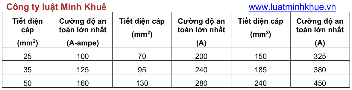 Vùng công thức, bảng hoặc hình trong PDF — trang 23, phần 1
