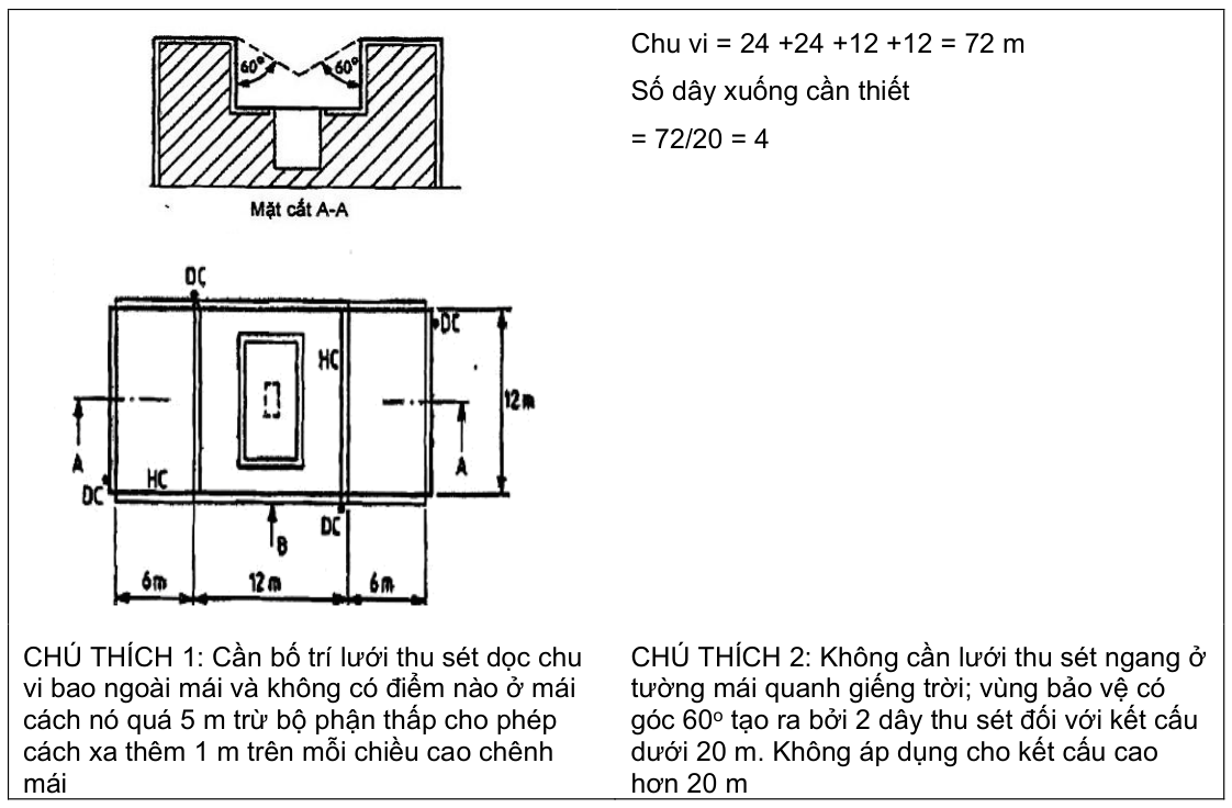 Vùng công thức, bảng hoặc hình trong PDF — trang 23, phần 1