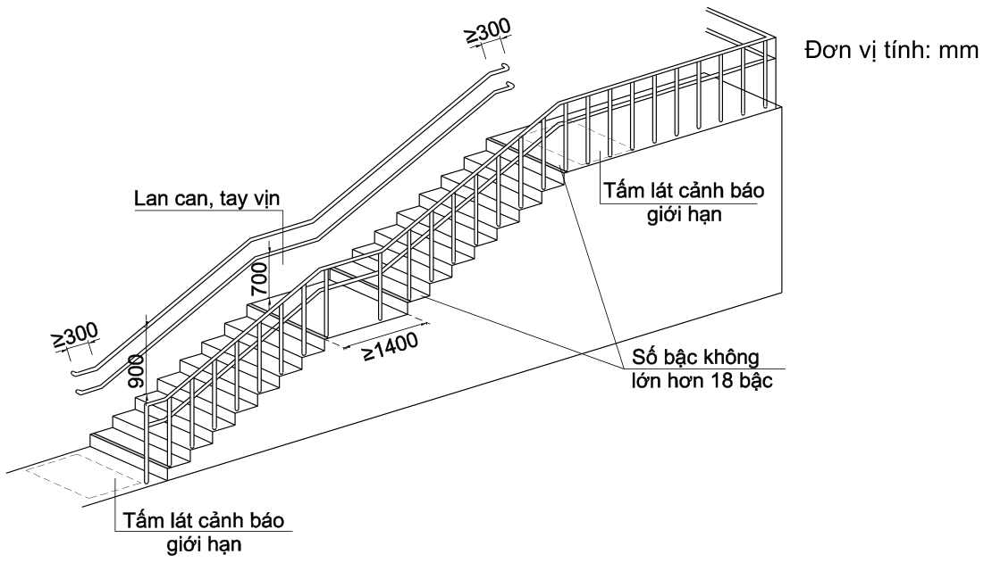 Vùng công thức, bảng hoặc hình trong PDF — trang 23, phần 1