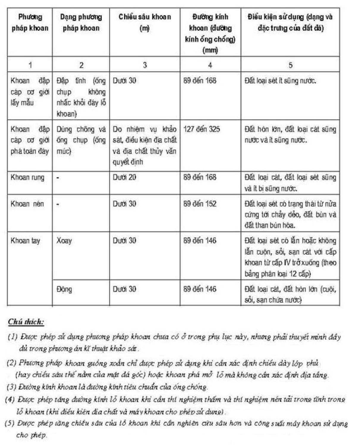 Vùng công thức, bảng hoặc hình trong PDF — trang 23, phần 1
