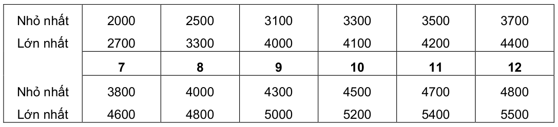 Vùng công thức, bảng hoặc hình trong PDF — trang 23, phần 1