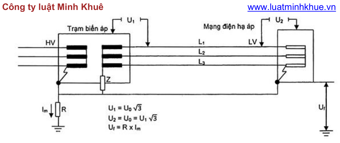 Vùng công thức, bảng hoặc hình trong PDF — trang 23, phần 1