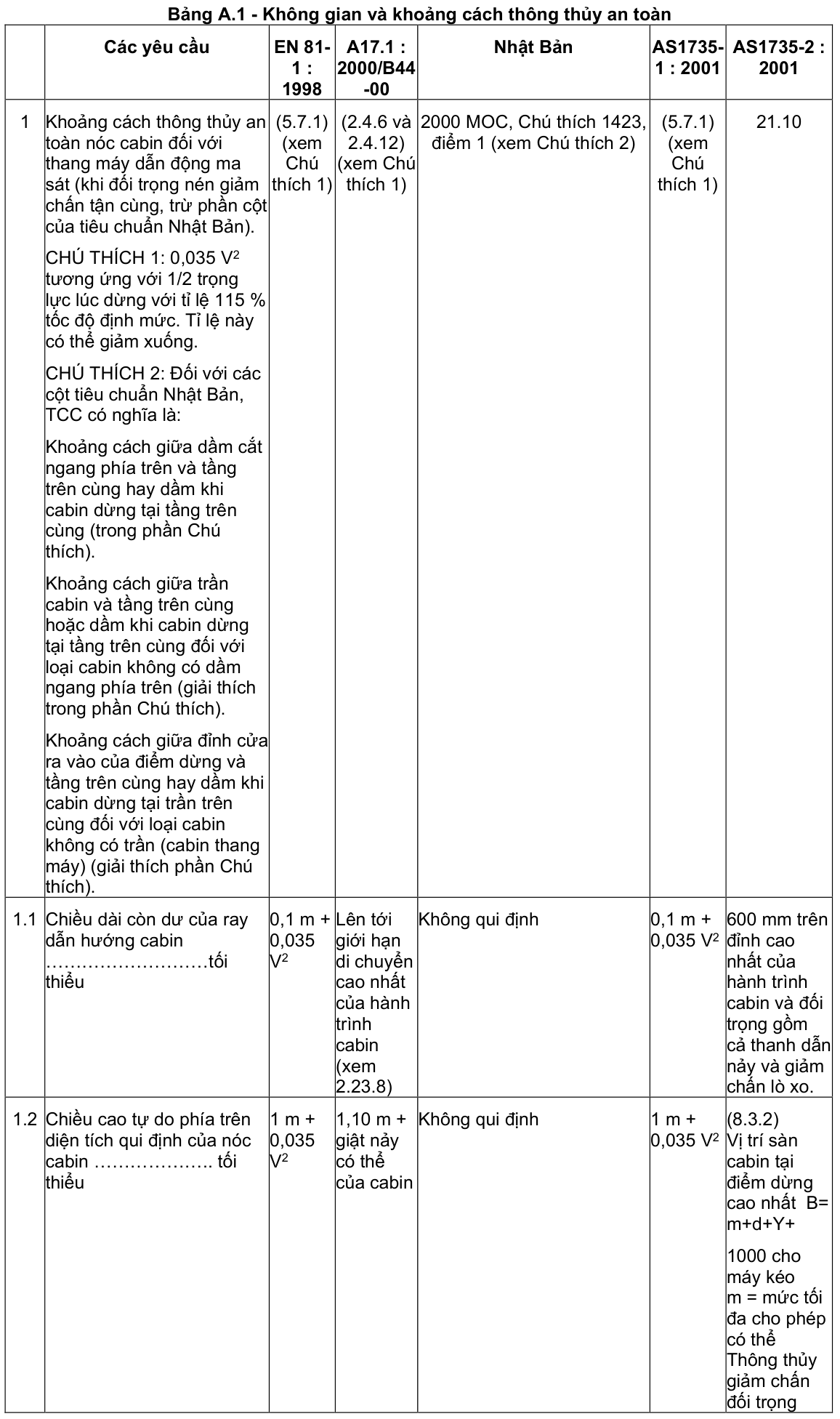 Vùng công thức, bảng hoặc hình trong PDF — trang 23, phần 1