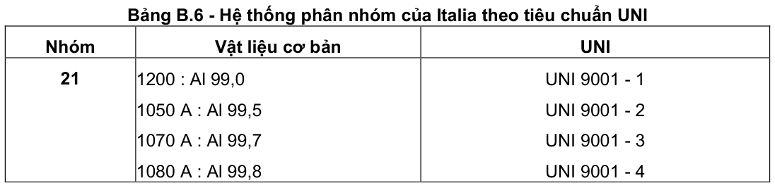 Vùng công thức, bảng hoặc hình trong PDF — trang 23, phần 2
