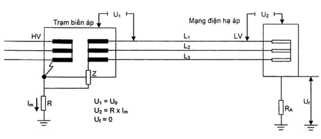 Vùng công thức, bảng hoặc hình trong PDF — trang 23, phần 2