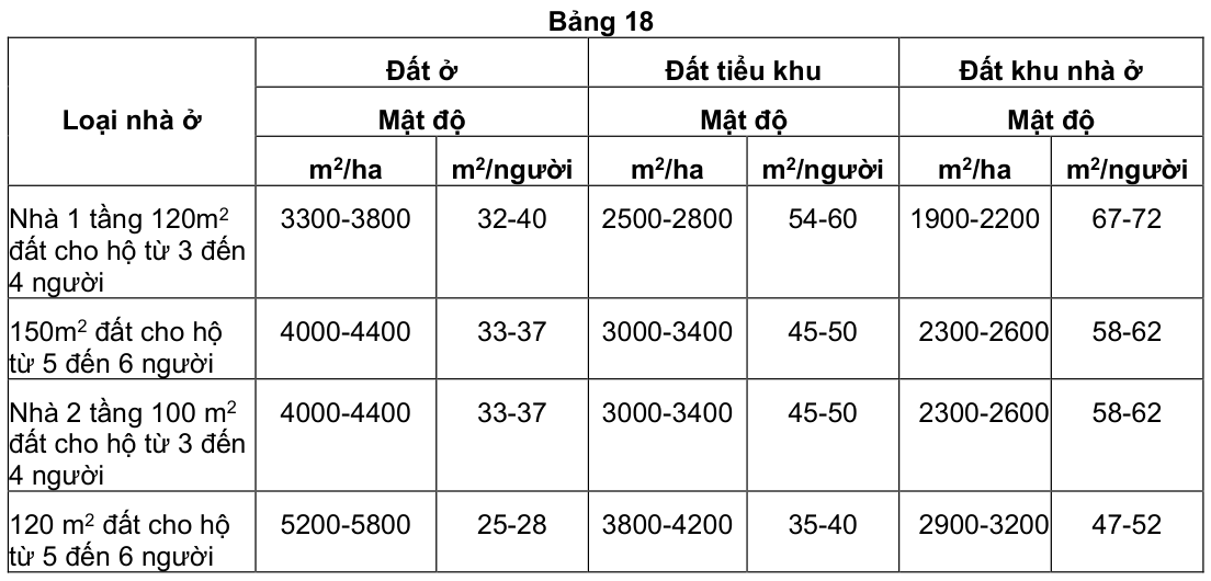 Vùng công thức, bảng hoặc hình trong PDF — trang 23, phần 2