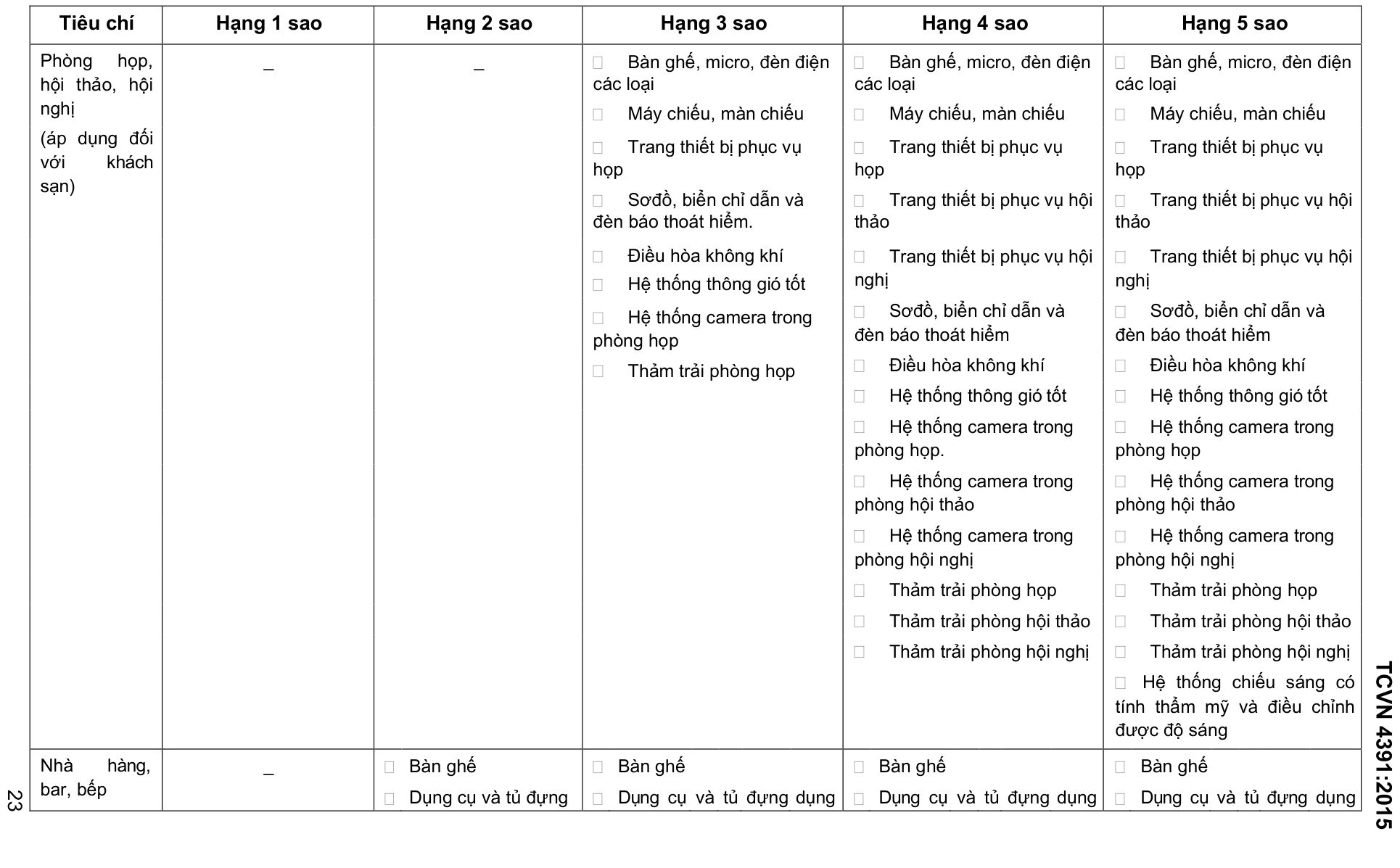 Vùng công thức, bảng hoặc hình trong PDF — trang 23, phần 2