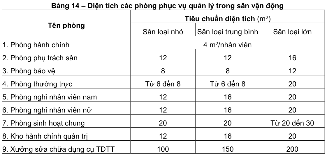 Vùng công thức, bảng hoặc hình trong PDF — trang 23, phần 2
