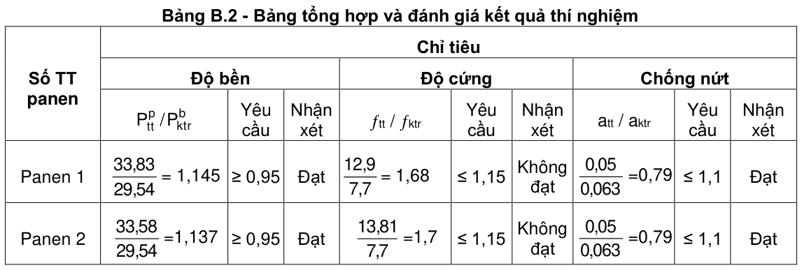 Vùng công thức, bảng hoặc hình trong PDF — trang 23, phần 3