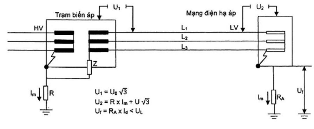 Vùng công thức, bảng hoặc hình trong PDF — trang 23, phần 3