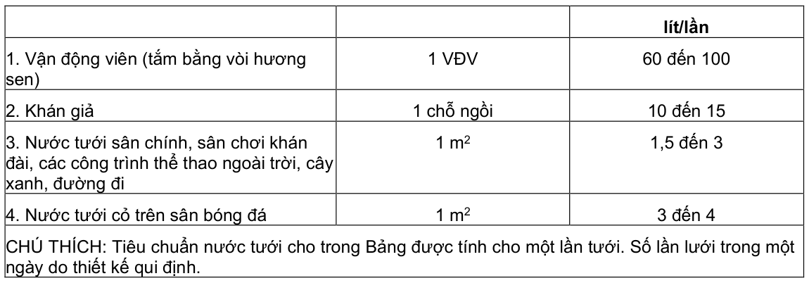 Vùng công thức, bảng hoặc hình trong PDF — trang 24, phần 1