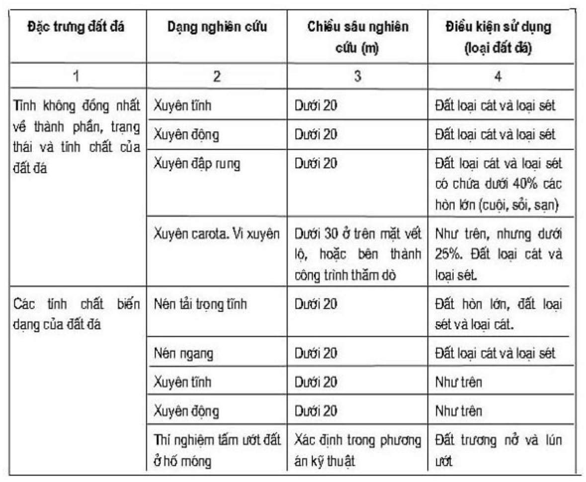 Vùng công thức, bảng hoặc hình trong PDF — trang 24, phần 1