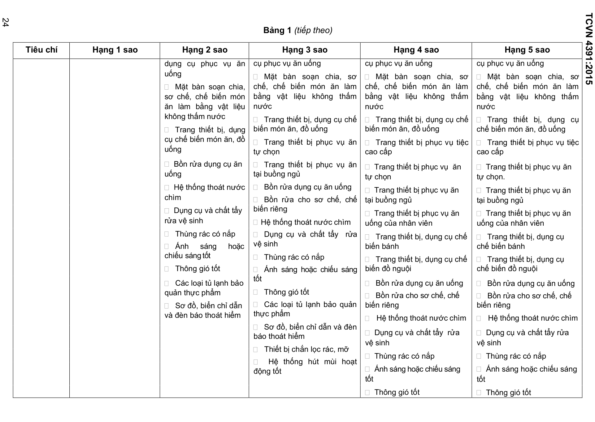 Vùng công thức, bảng hoặc hình trong PDF — trang 24, phần 1