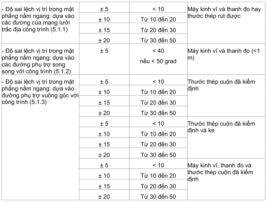 Vùng công thức, bảng hoặc hình trong PDF — trang 24, phần 1
