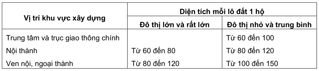 Vùng công thức, bảng hoặc hình trong PDF — trang 24, phần 1