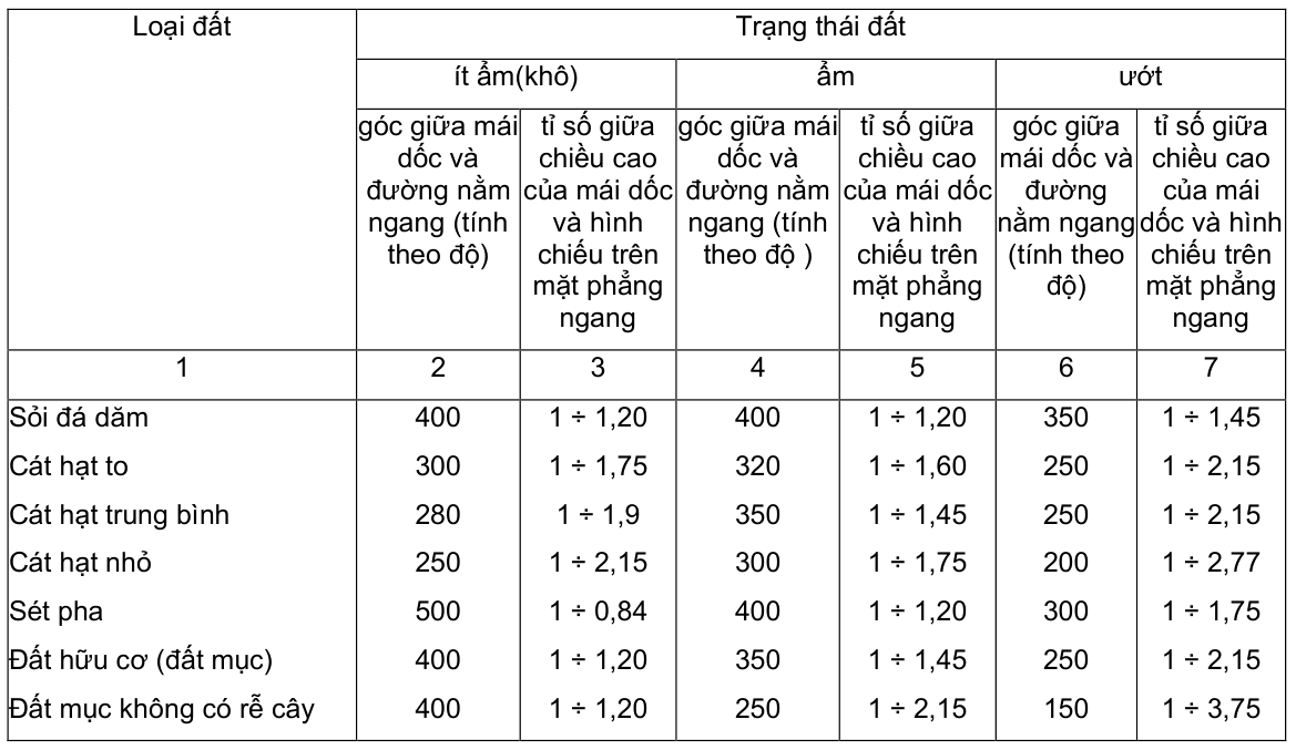 Vùng công thức, bảng hoặc hình trong PDF — trang 24, phần 1