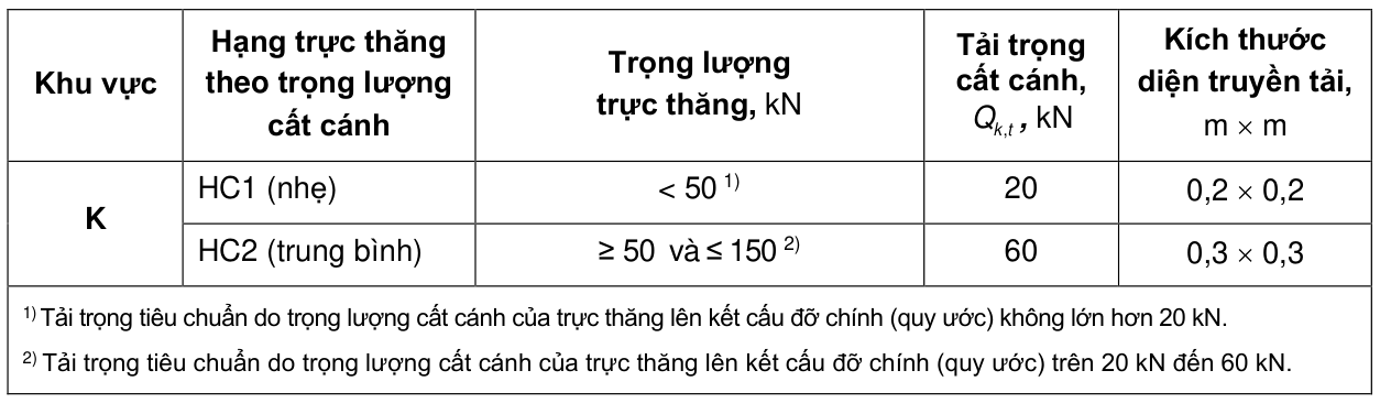 Vùng công thức, bảng hoặc hình trong PDF — trang 24, phần 1