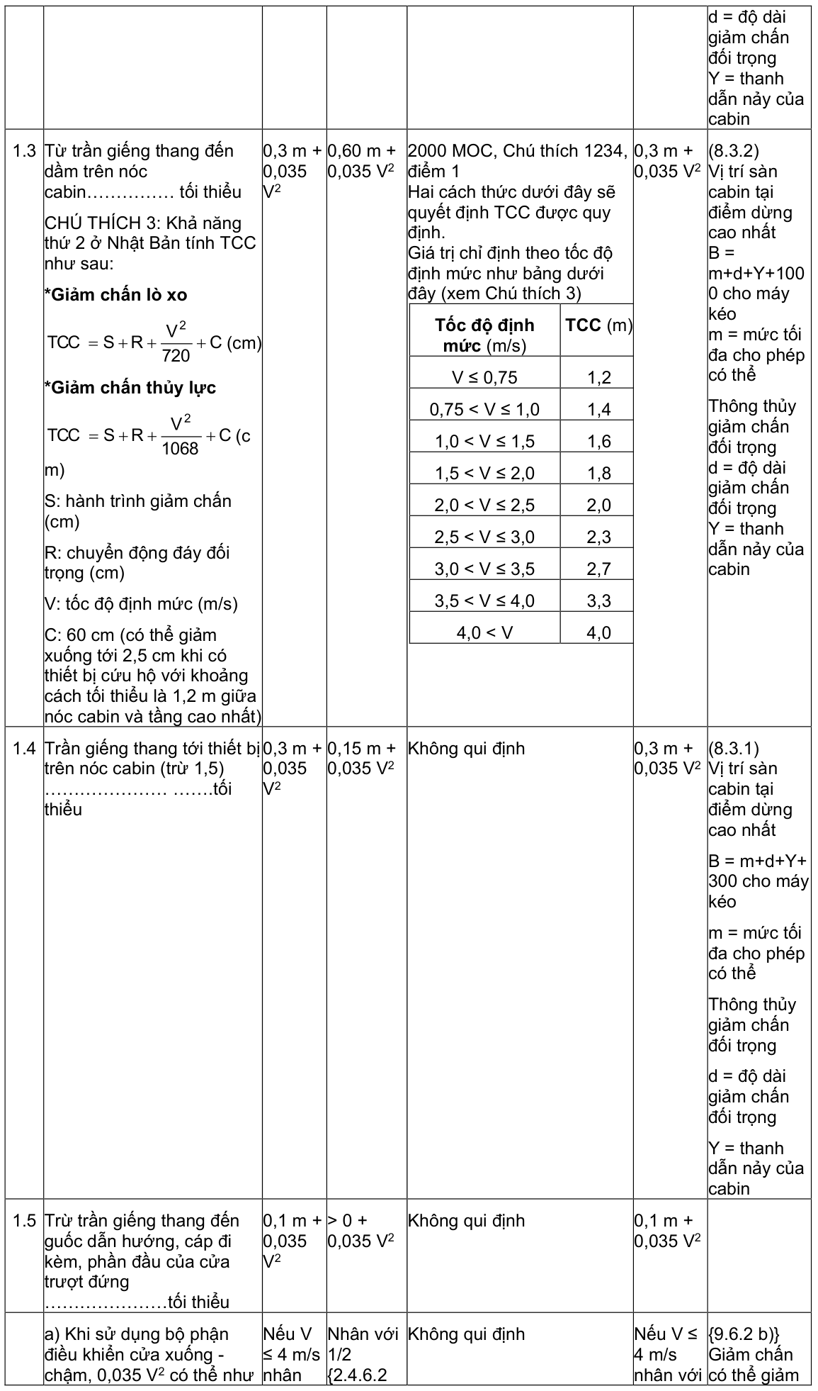 Vùng công thức, bảng hoặc hình trong PDF — trang 24, phần 1