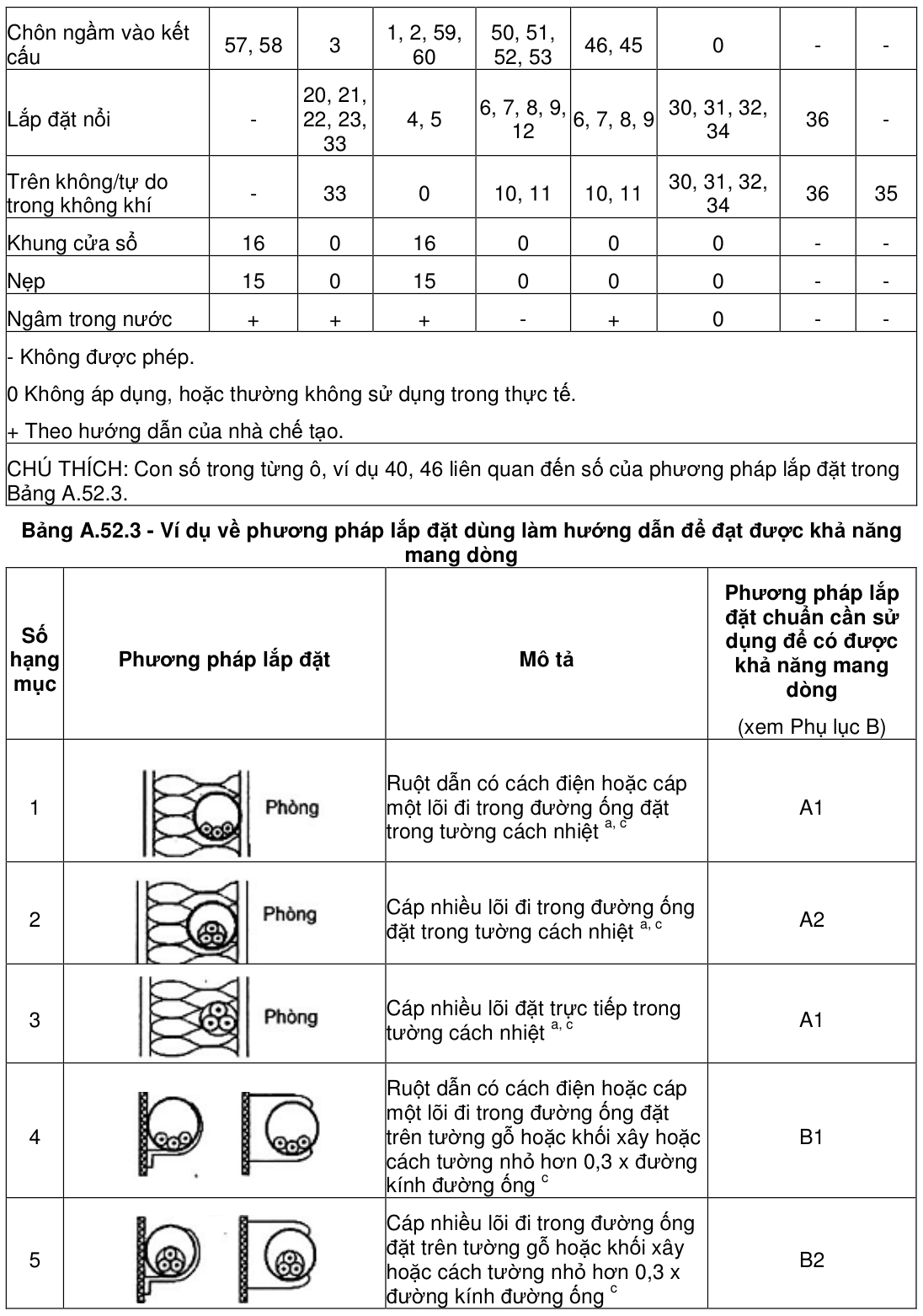 Vùng công thức, bảng hoặc hình trong PDF — trang 24, phần 1
