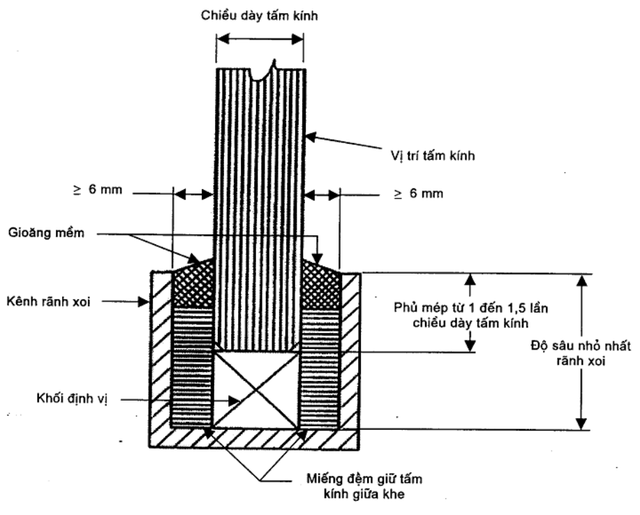 Vùng công thức, bảng hoặc hình trong PDF — trang 24, phần 1