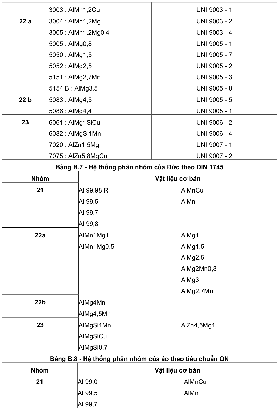 Vùng công thức, bảng hoặc hình trong PDF — trang 24, phần 1
