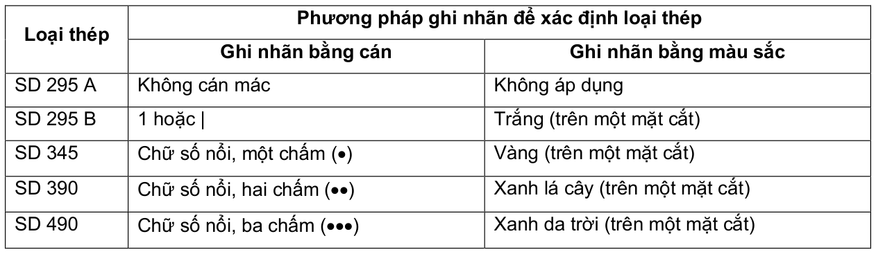 Vùng công thức, bảng hoặc hình trong PDF — trang 24, phần 2