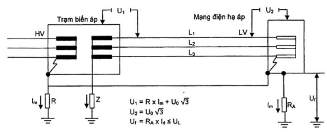 Vùng công thức, bảng hoặc hình trong PDF — trang 24, phần 2
