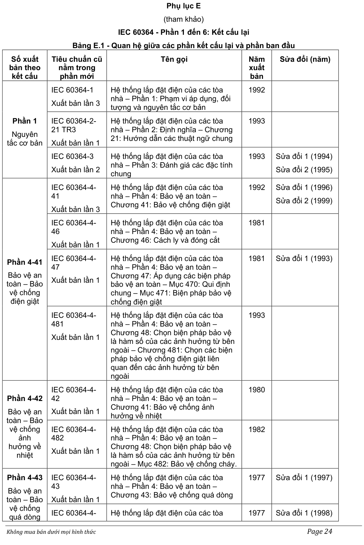Vùng công thức, bảng hoặc hình trong PDF — trang 24, phần 2