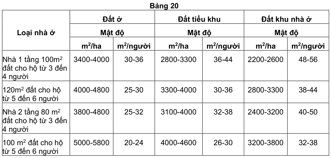 Vùng công thức, bảng hoặc hình trong PDF — trang 24, phần 2