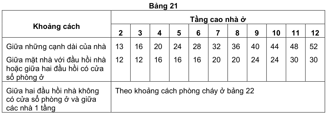 Vùng công thức, bảng hoặc hình trong PDF — trang 24, phần 3