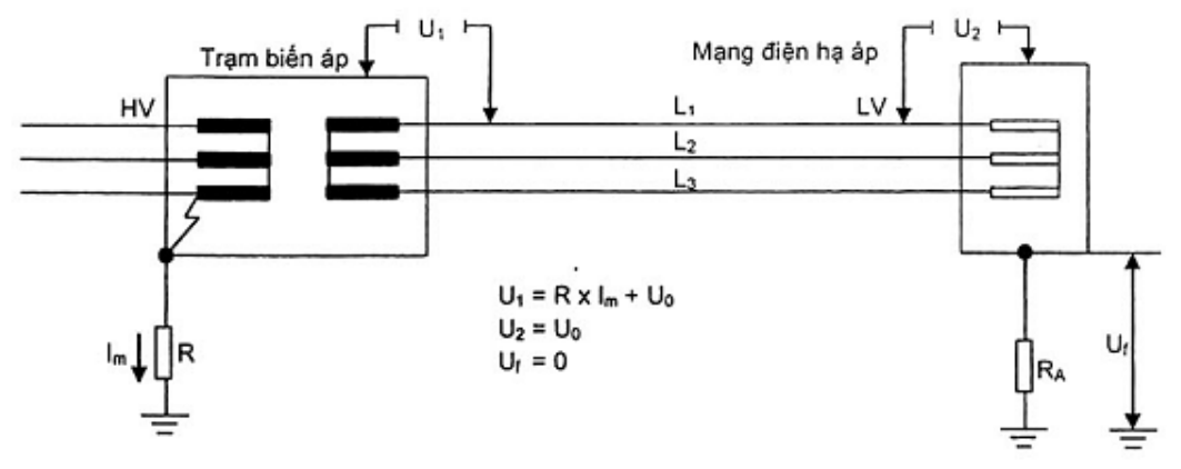 Vùng công thức, bảng hoặc hình trong PDF — trang 24, phần 3