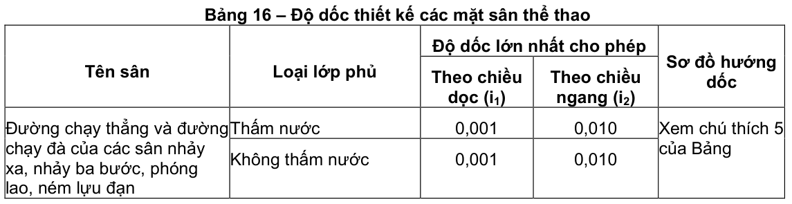 Vùng công thức, bảng hoặc hình trong PDF — trang 24, phần 3