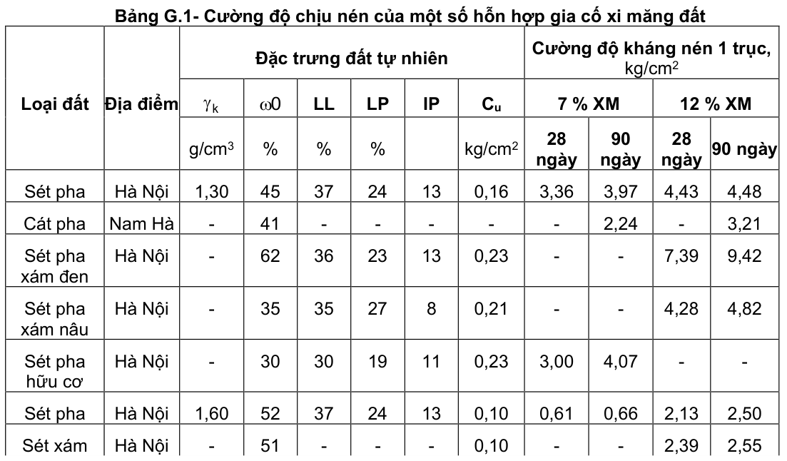 Vùng công thức, bảng hoặc hình trong PDF — trang 24, phần 3