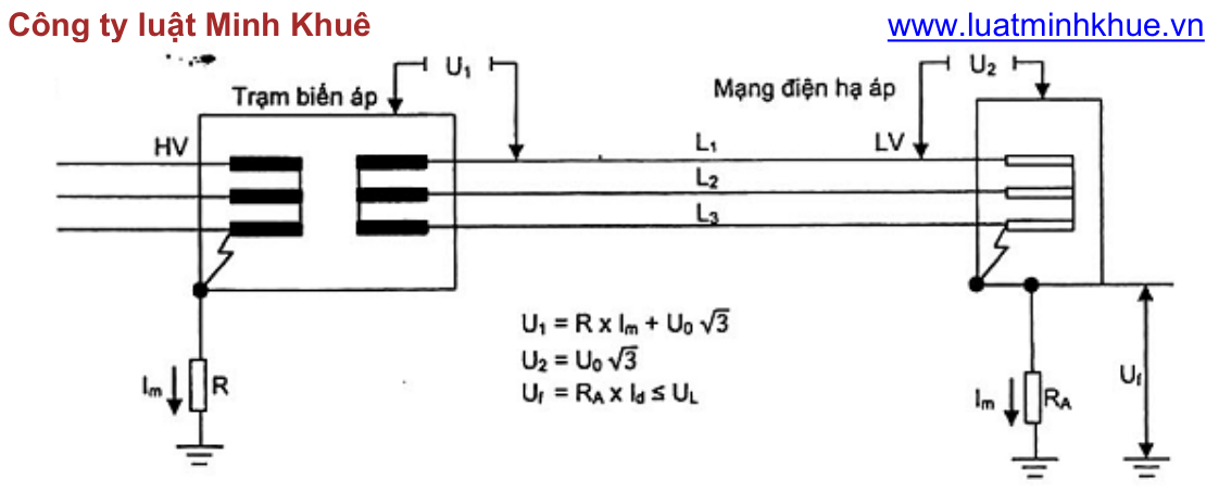 Vùng công thức, bảng hoặc hình trong PDF — trang 25, phần 1