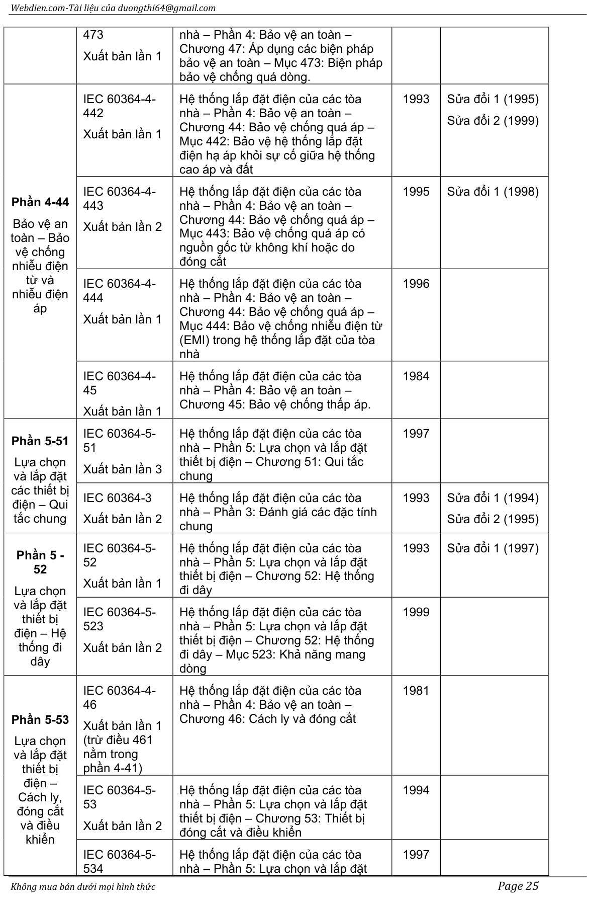 Vùng công thức, bảng hoặc hình trong PDF — trang 25, phần 1