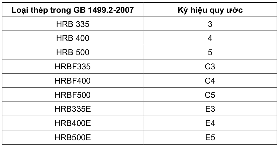 Vùng công thức, bảng hoặc hình trong PDF — trang 25, phần 1